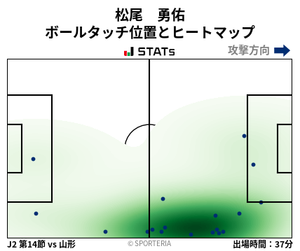 ヒートマップ - 松尾　勇佑