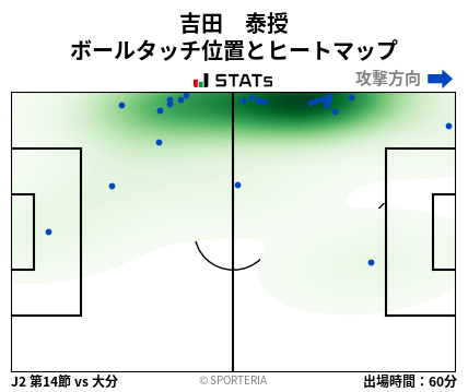 ヒートマップ - 吉田　泰授