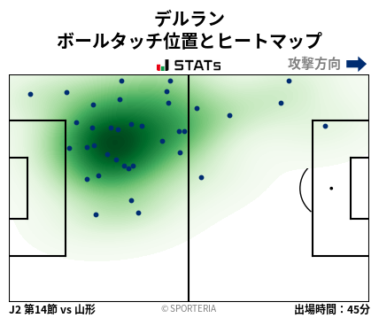 ヒートマップ - デルラン
