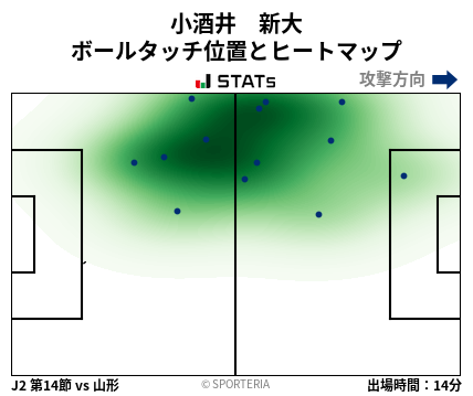 ヒートマップ - 小酒井　新大