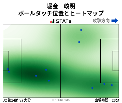 ヒートマップ - 堀金　峻明
