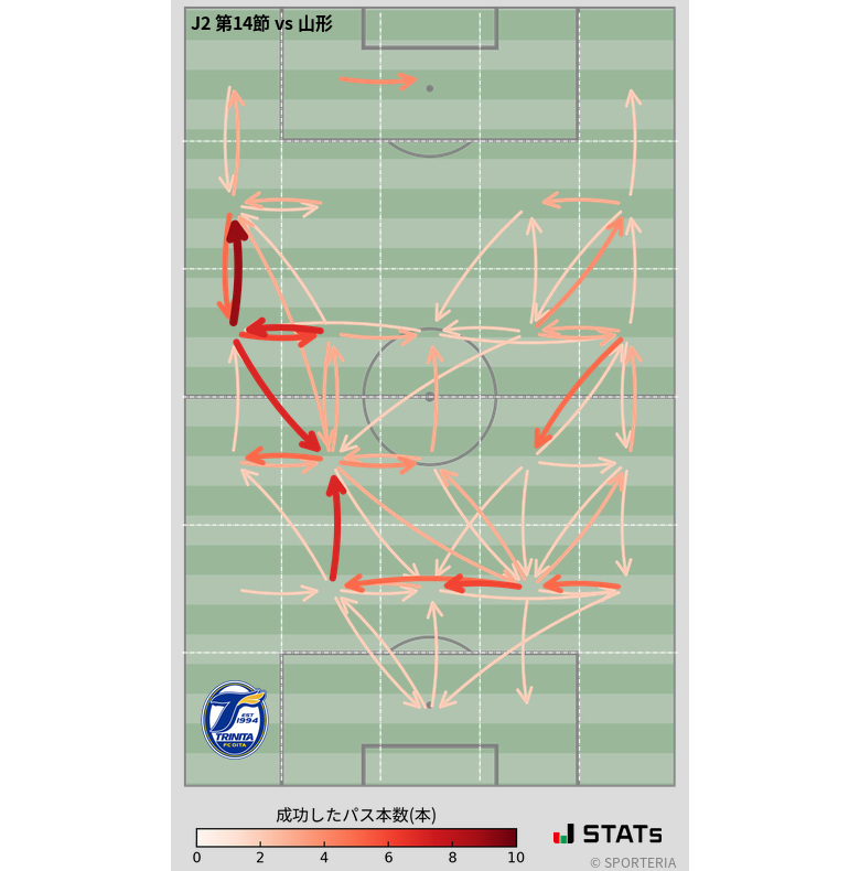 エリア間パス図