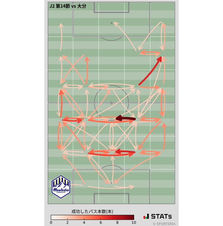エリア間パス図
