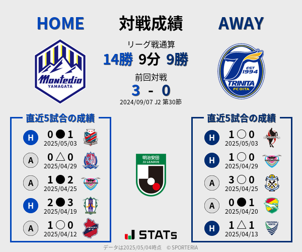 前節までの対戦成績