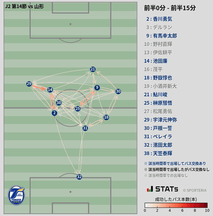 時間帯別パスネットワーク図