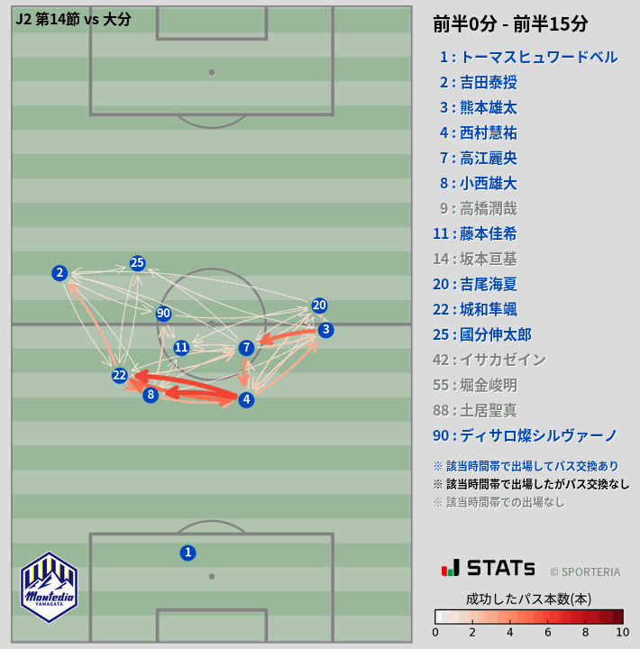 時間帯別パスネットワーク図