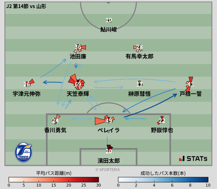 パスソナー・パスネットワーク