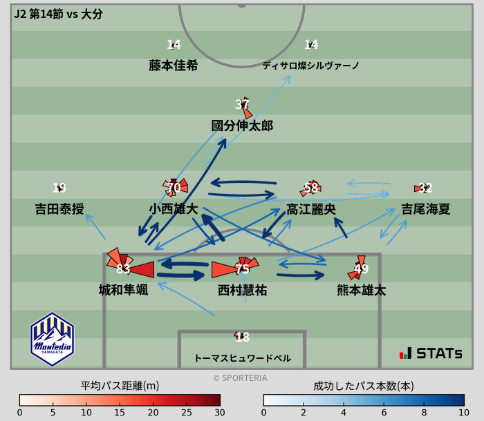 パスソナー・パスネットワーク