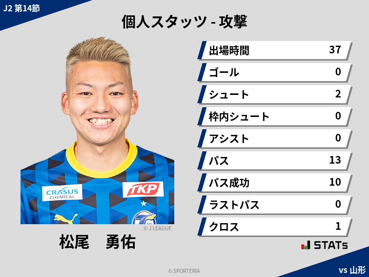 攻撃スタッツ - 松尾　勇佑