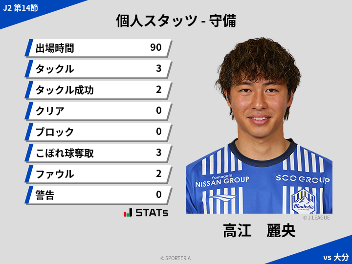 守備スタッツ - 高江　麗央