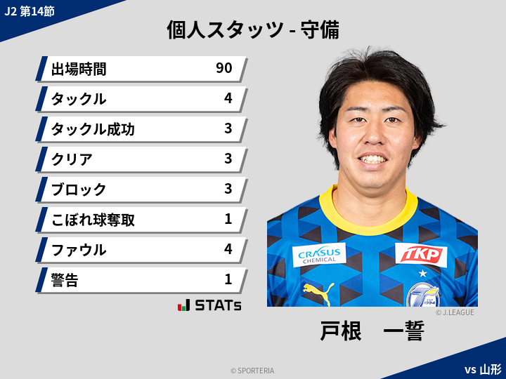 守備スタッツ - 戸根　一誓