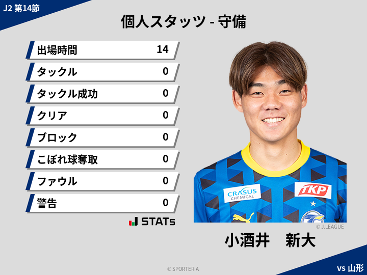 守備スタッツ - 小酒井　新大