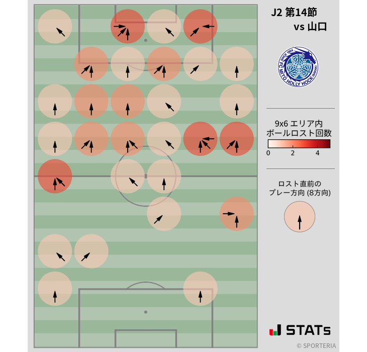 ボールロスト位置