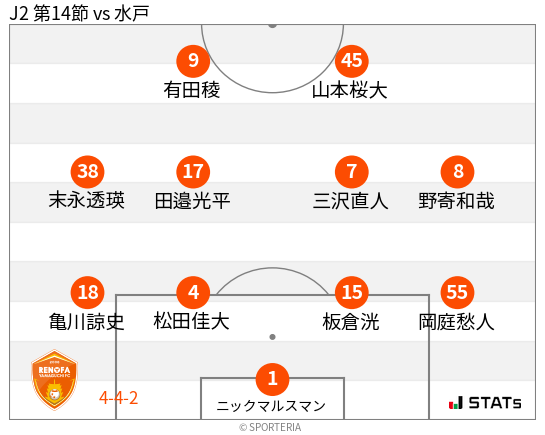 フォーメーション図