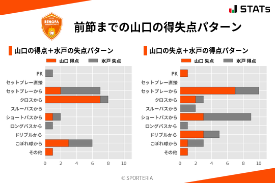 得失点パターン