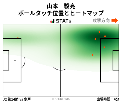 ヒートマップ - 山本　駿亮