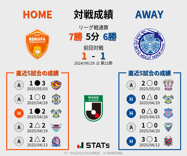 前節までの対戦成績