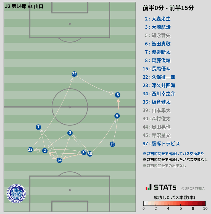 時間帯別パスネットワーク図