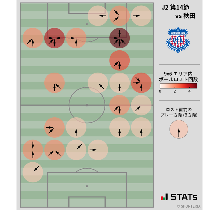 ボールロスト位置