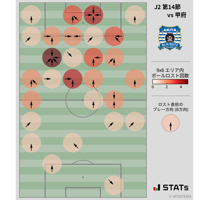 ボールロスト位置