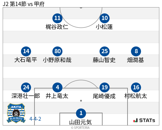フォーメーション図