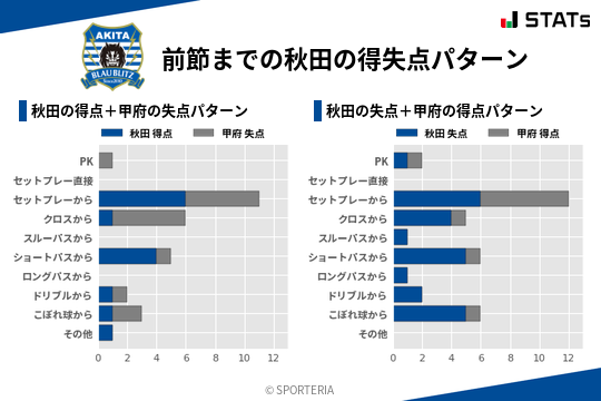 得失点パターン