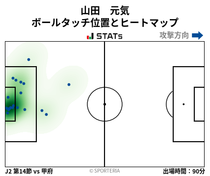 ヒートマップ - 山田　元気