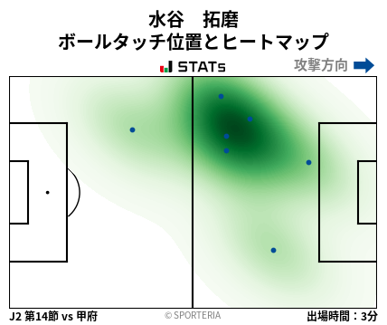 ヒートマップ - 水谷　拓磨