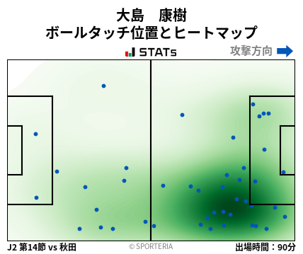 ヒートマップ - 大島　康樹