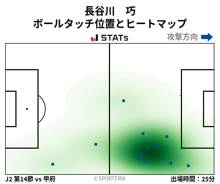 ヒートマップ - 長谷川　巧