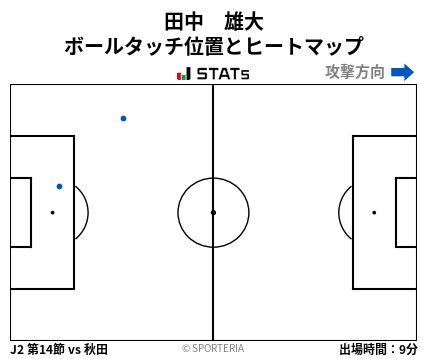 ヒートマップ - 田中　雄大