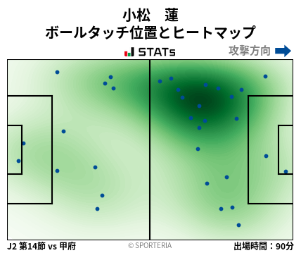 ヒートマップ - 小松　蓮