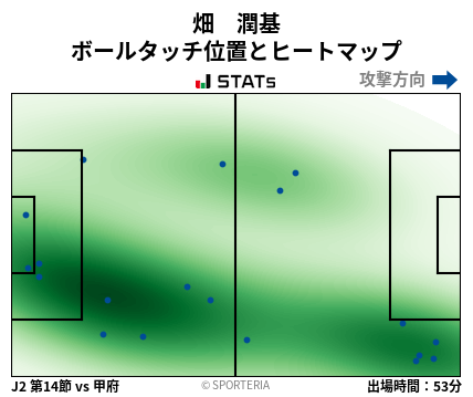 ヒートマップ - 畑　潤基