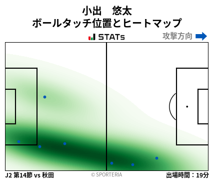 ヒートマップ - 小出　悠太