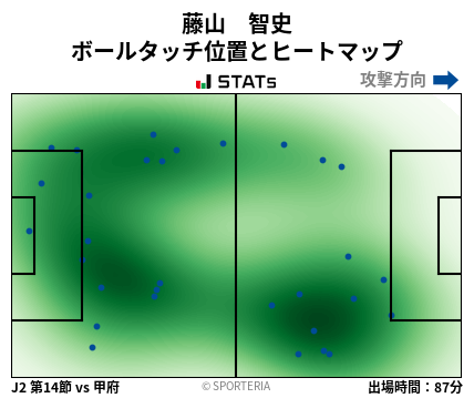 ヒートマップ - 藤山　智史