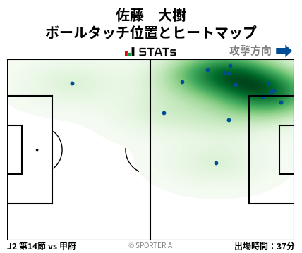 ヒートマップ - 佐藤　大樹