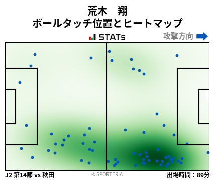 ヒートマップ - 荒木　翔