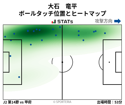 ヒートマップ - 大石　竜平