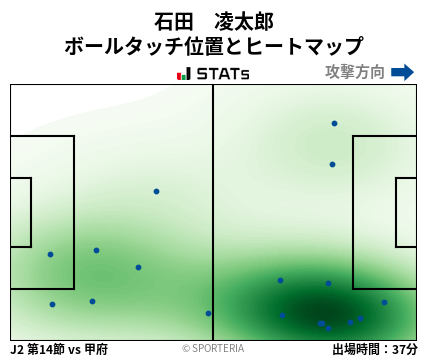 ヒートマップ - 石田　凌太郎