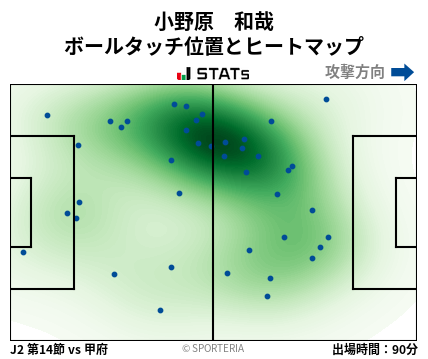 ヒートマップ - 小野原　和哉