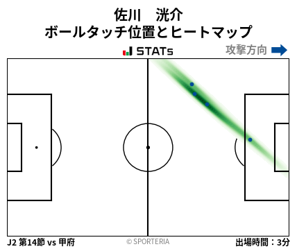ヒートマップ - 佐川　洸介