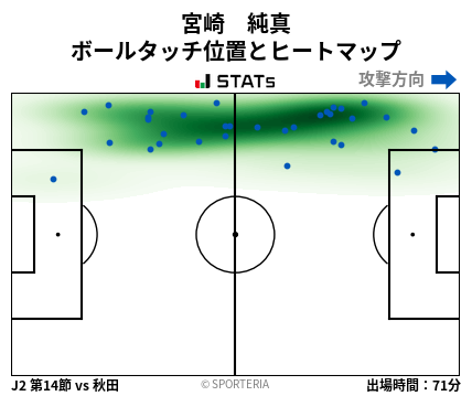 ヒートマップ - 宮崎　純真
