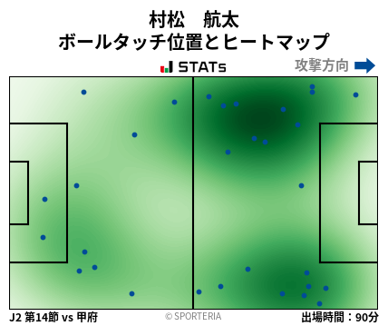 ヒートマップ - 村松　航太