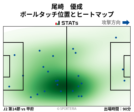 ヒートマップ - 尾崎　優成