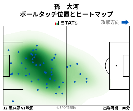 ヒートマップ - 孫　大河
