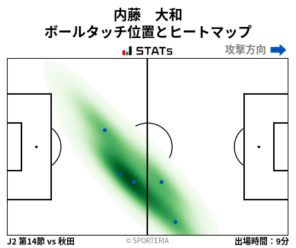 ヒートマップ - 内藤　大和