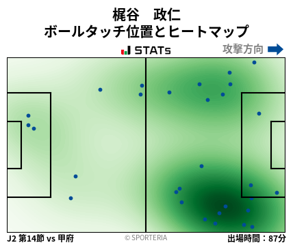 ヒートマップ - 梶谷　政仁