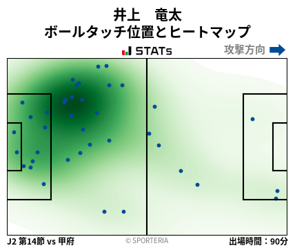 ヒートマップ - 井上　竜太