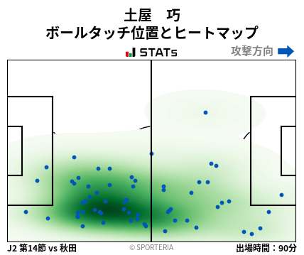 ヒートマップ - 土屋　巧