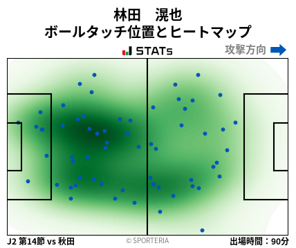 ヒートマップ - 林田　滉也